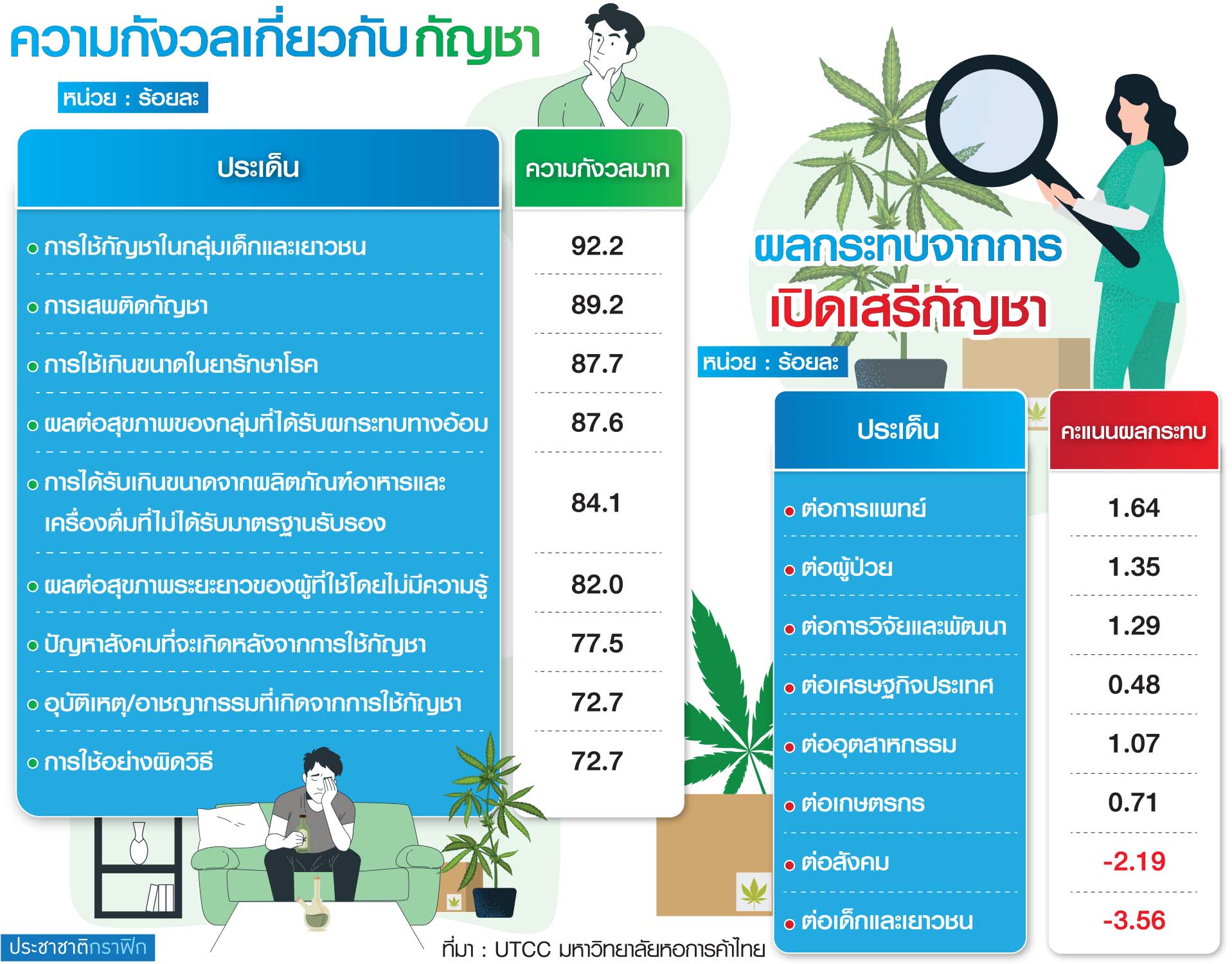 ตารางกัญชา
