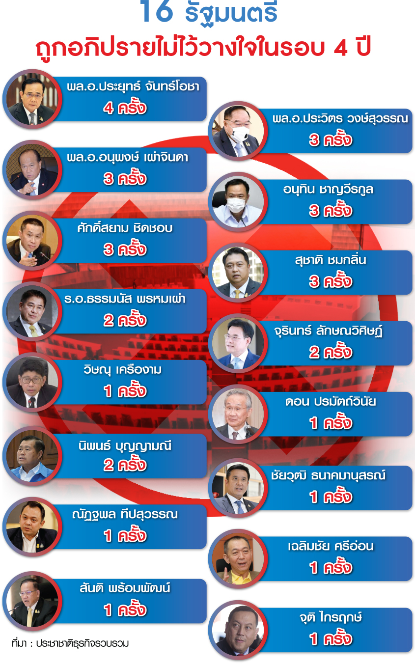 ไว้วางใจ