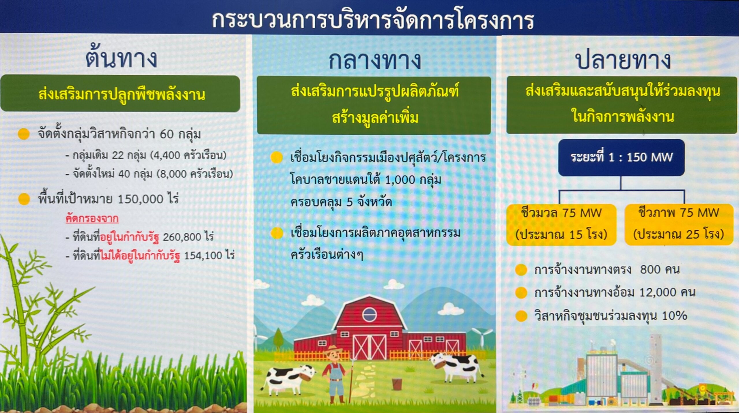 โรงไฟฟ้าประชารัฐ