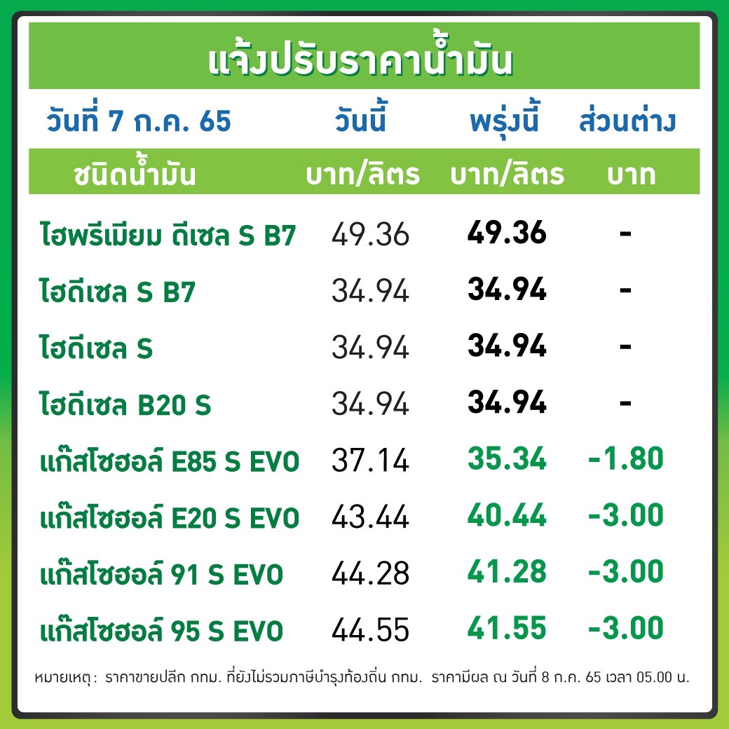บาทต่อลิตร