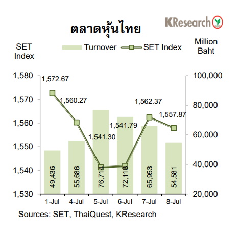 set 10 ม.ค.