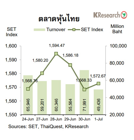 set-3 ก.ค.