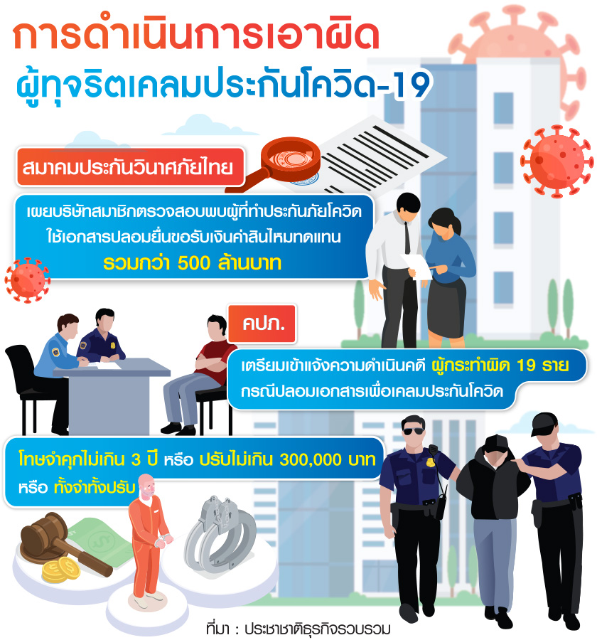 การดำเนินเอาผิด