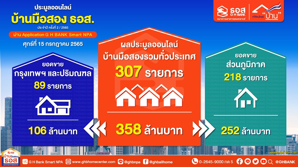ธอส ประมูลบ้านมือสอง