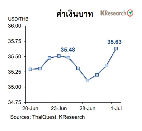 ค่าเงินบาท-3 ก.ค.
