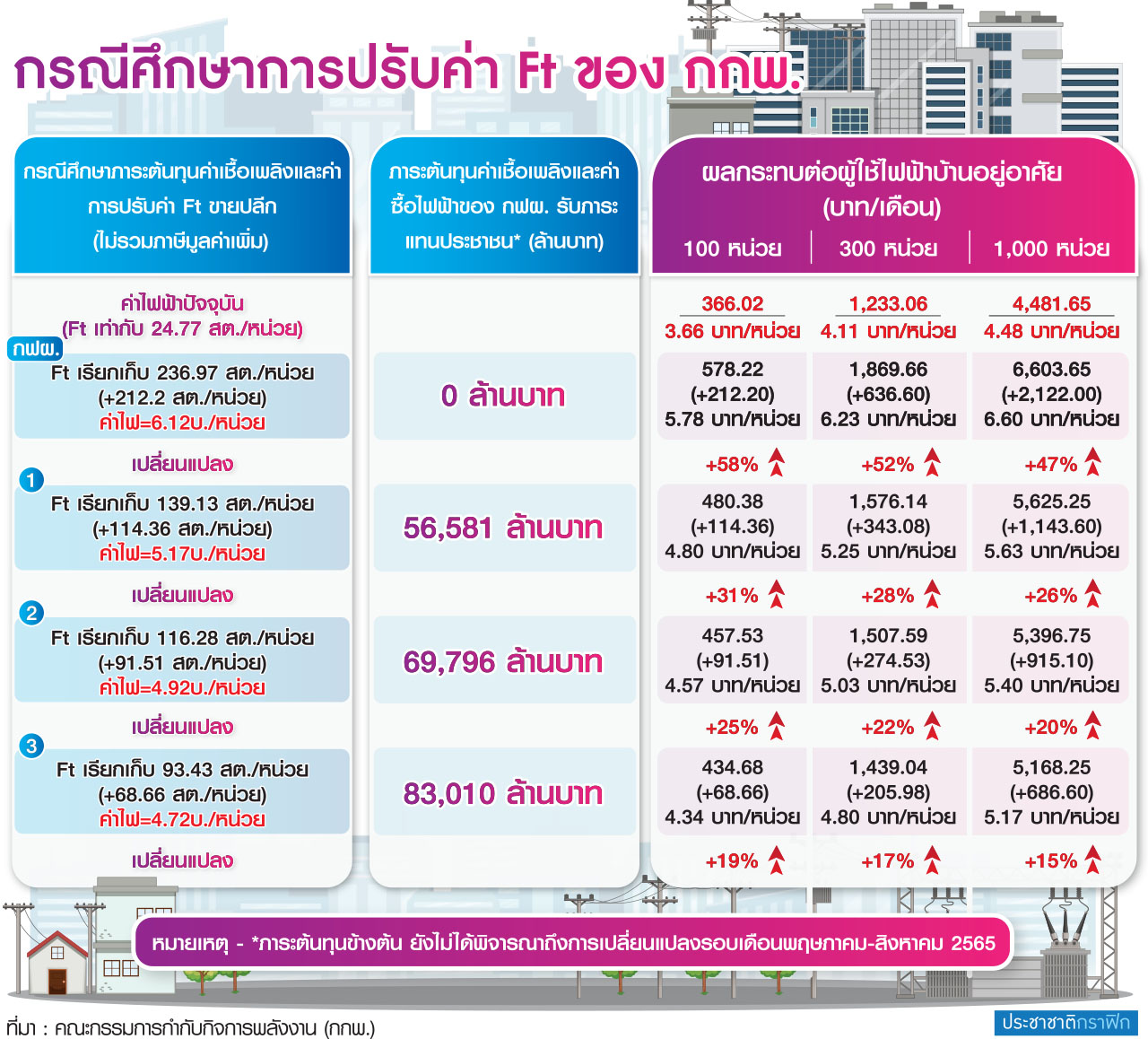 ตารางค่า-ft