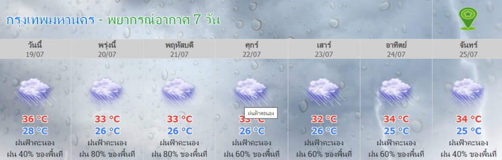 พยากรณ์อากาศ กทม. 7 วัน