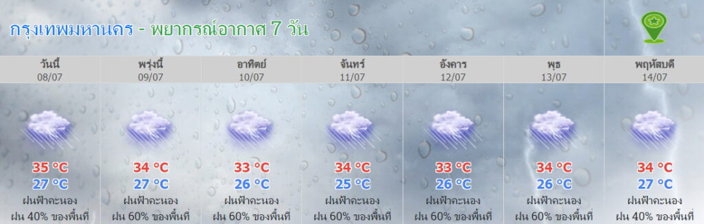 พยากรณ์อากาศ กทม. 7 วัน 8-14 ก.ค.65