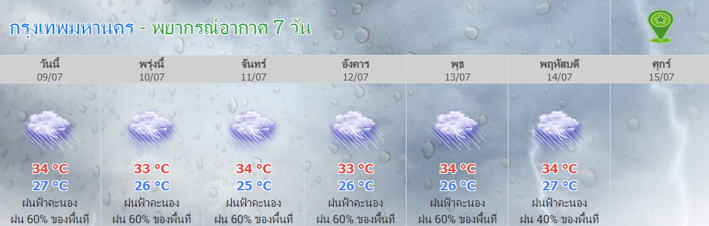 พยากรณ์อากาศ กทม. 9-15 ก.ค.