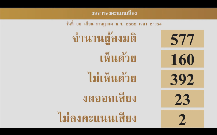 ภาพถ่ายหน้าจอ 2565-07-06 เวลา 22.08.25
