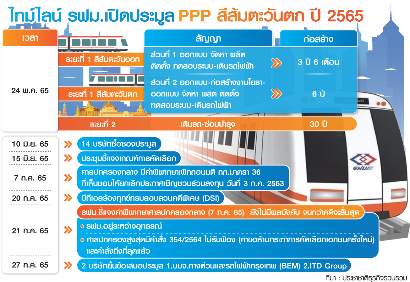 รฟม.
