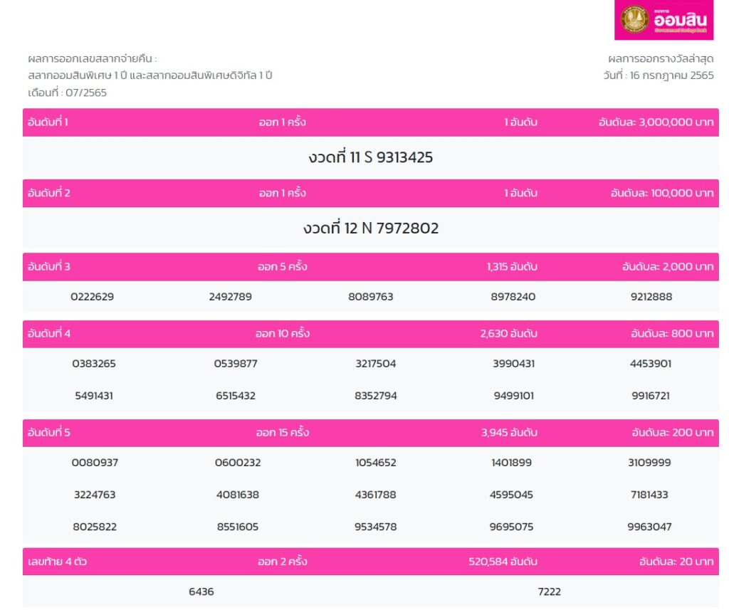 สลากออมสิน 16 กค