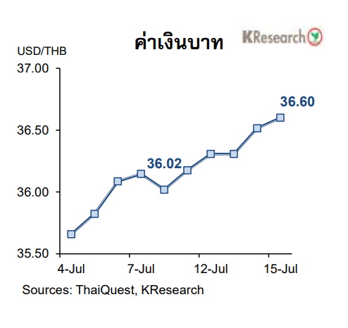 เงินบาท-16 ก.ค.
