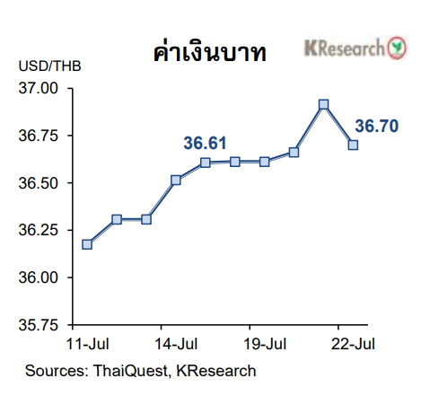 เงินบาท-24 ก.ค.