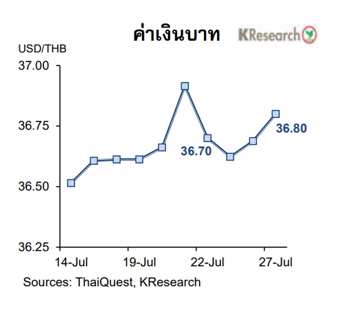 เงินบาท-31 ก.ค.