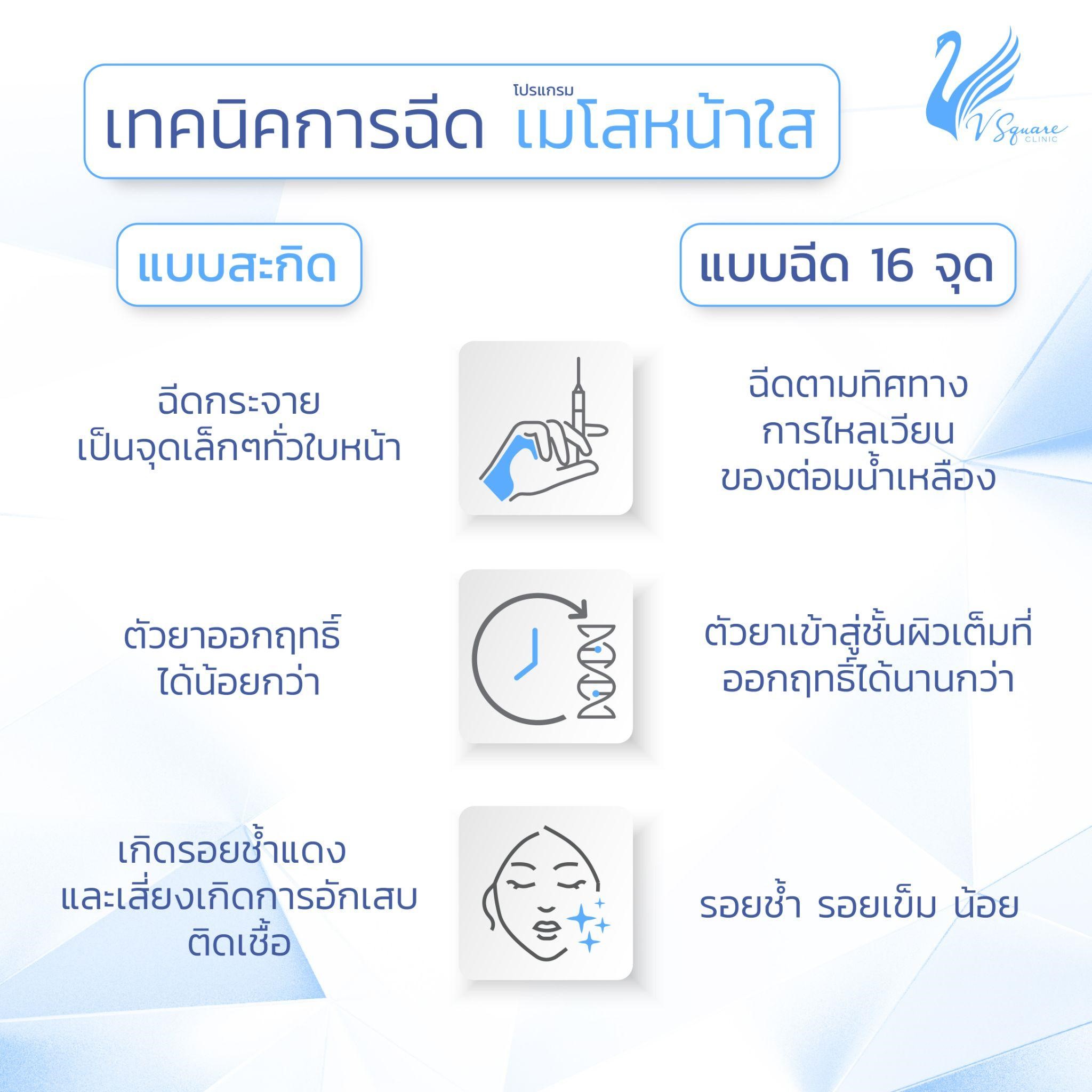 เมโสหน้าใส 16 จุด