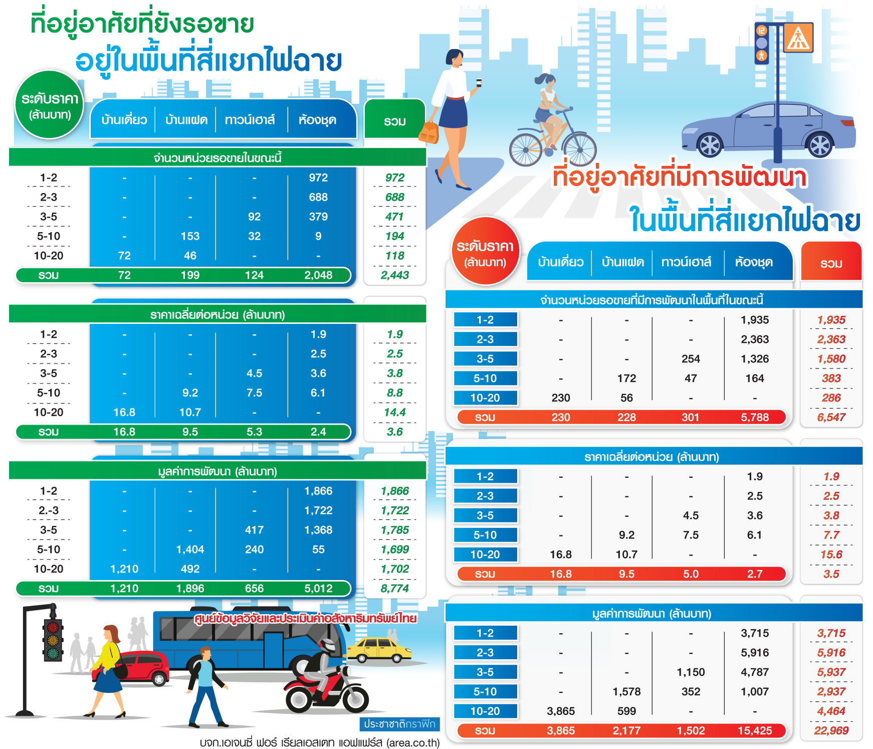 แยกไฟฉาย