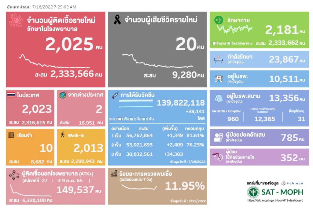 ATK กรมควบคุมโรค 