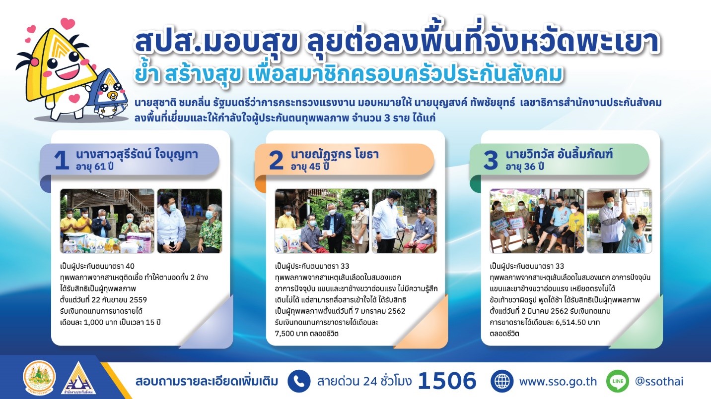 สปส.มอบสุข ลุยต่อลงพื้นที่จังหวัดพะเยา ย้ำ สร้างสุข เพื่อสมาชิกครอบครัวประกันสังคม