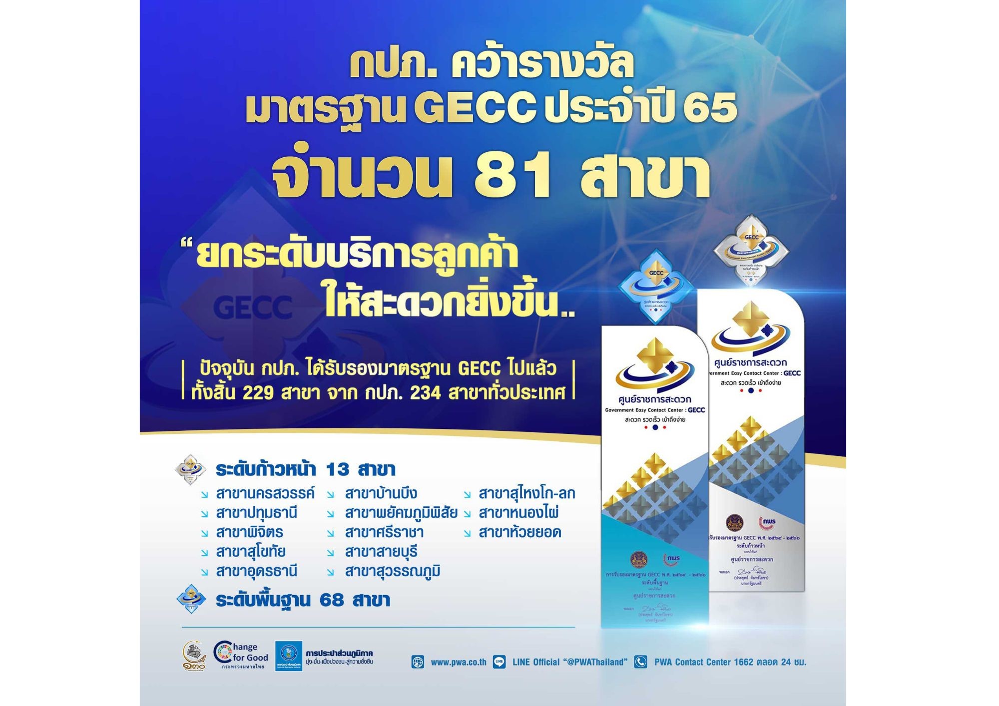 กปภ.คว้ารางวัลมาตรฐาน GECC ปี 65 ยกระดับบริการลูกค้าให้สะดวกยิ่งขึ้น