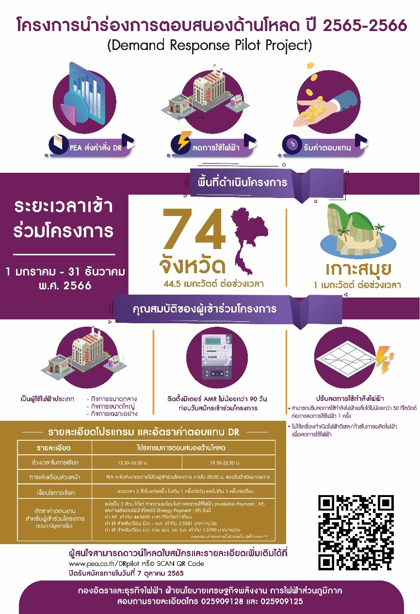 การไฟฟ้าส่วนภูมิภาคเปิดรับสมัครเข้าร่วมโครงการนำร่อง การตอบสนองด้านโหลด ปี 2565 – 2566