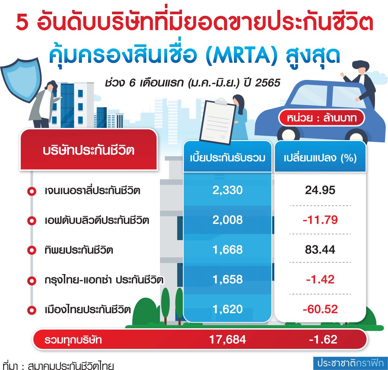 ตารางประกัน