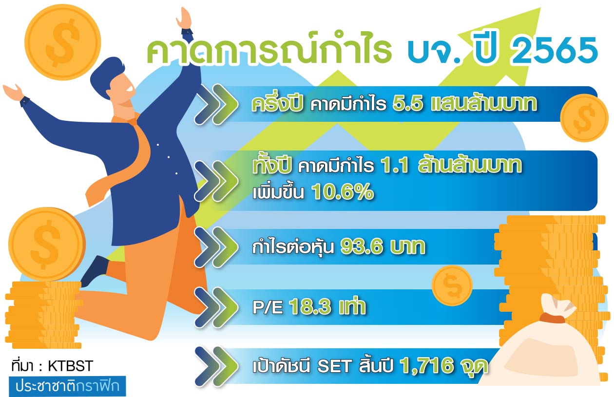 ตารางคาดการณ์ บจ.