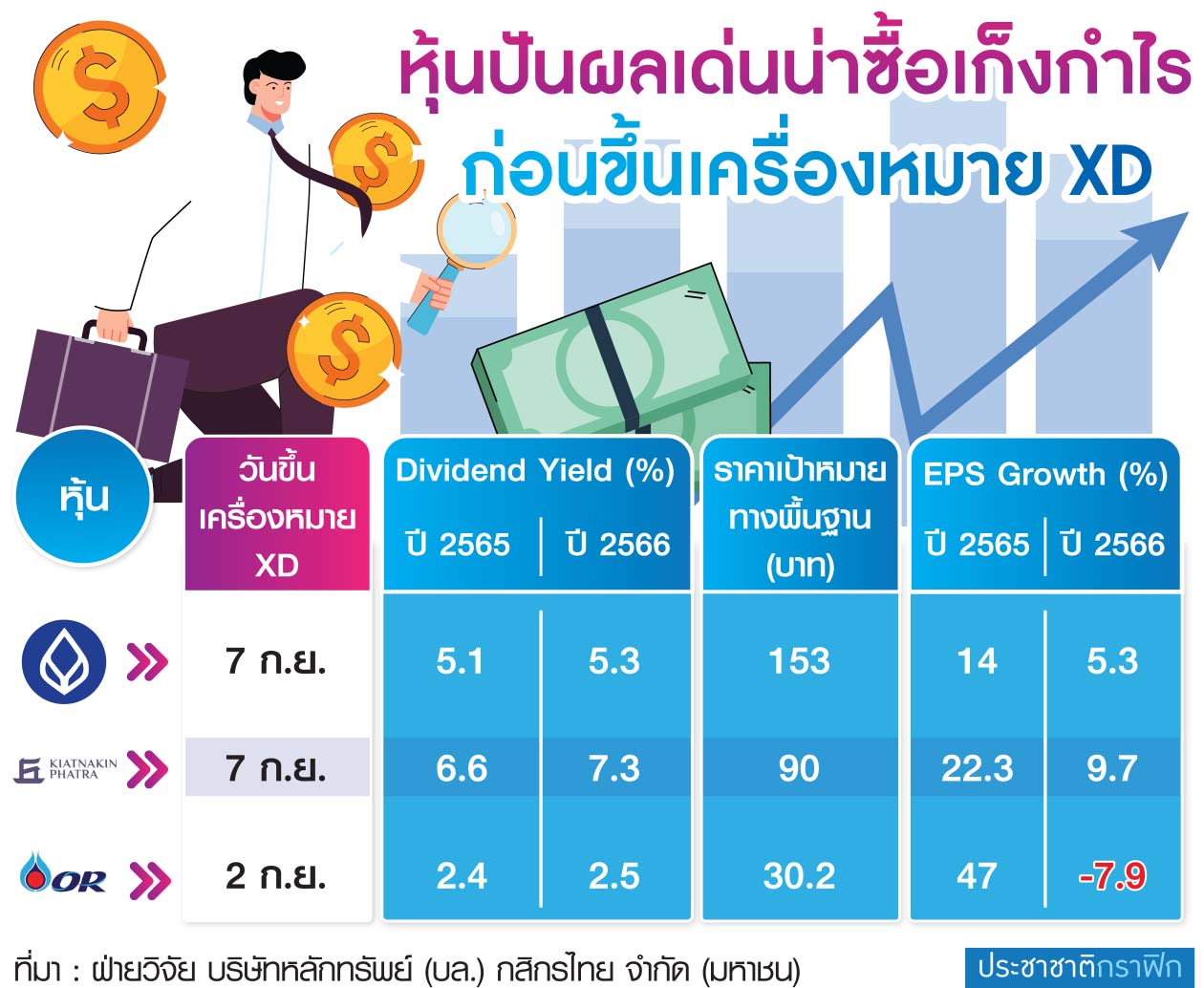 ตาราง 200บจ.