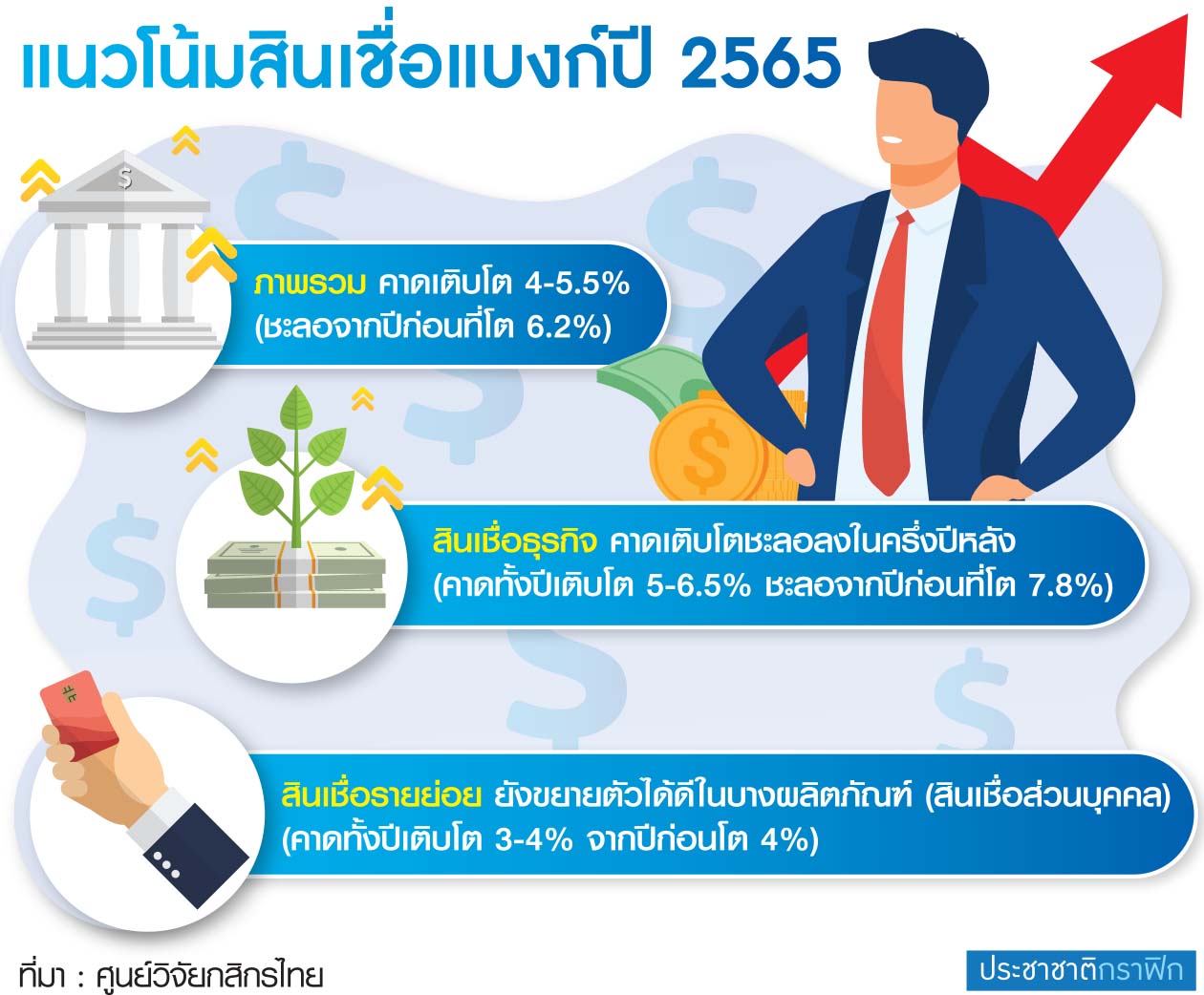 ตาราง สินเชื่อแบงก์