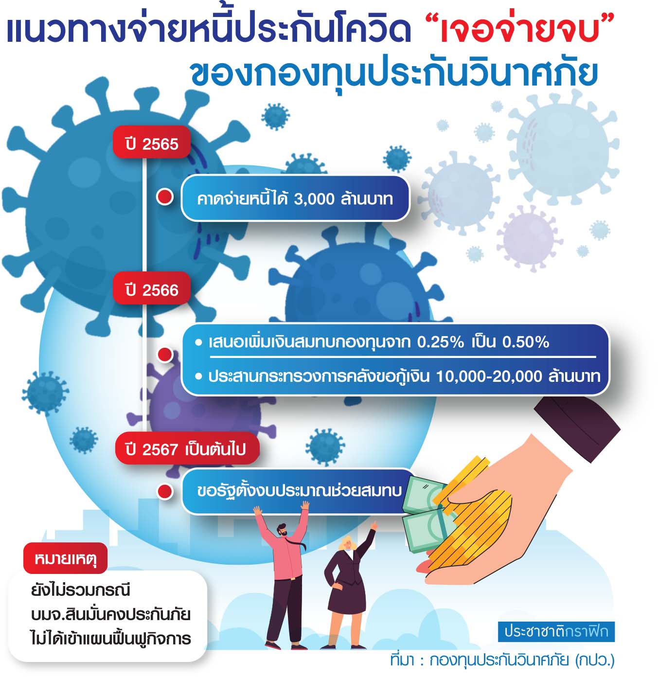 ตาราง เจอจ่ายจบ