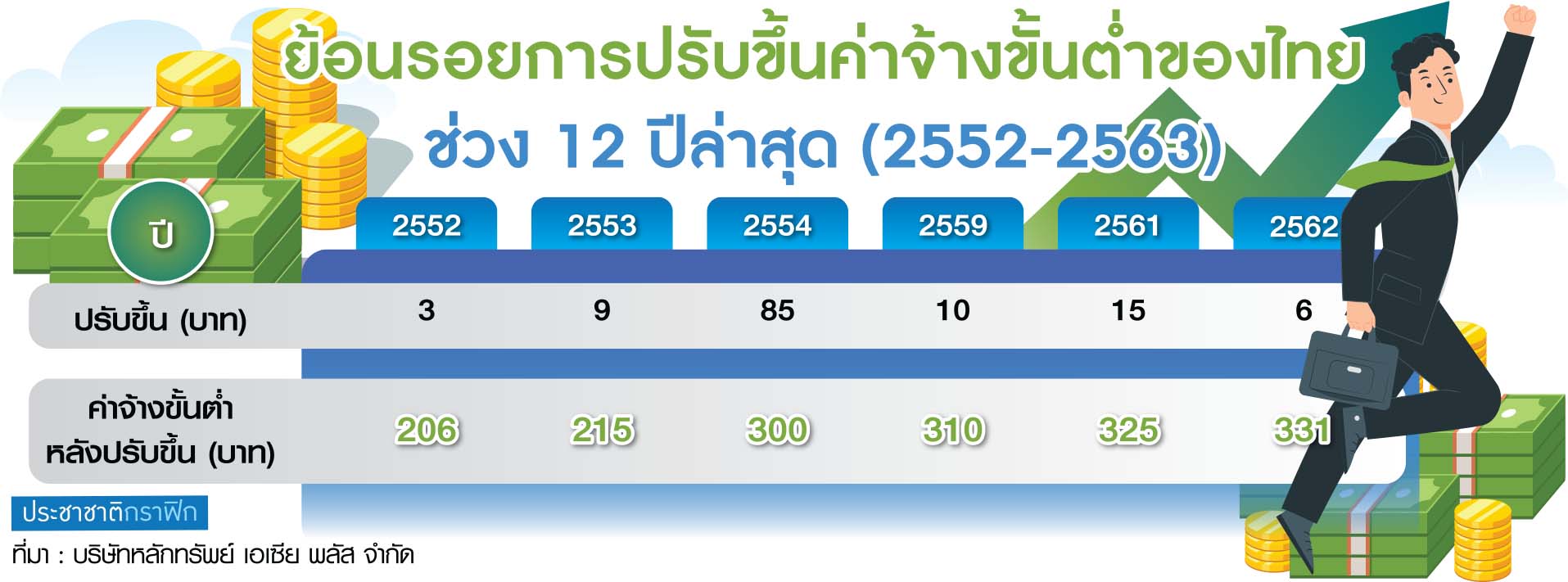 ค่าแรง