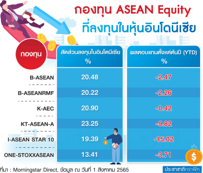 ตารางหุ้นอินโด