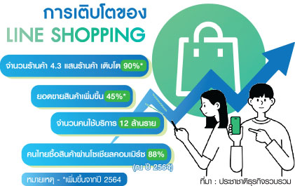 ตาราง Line Shopping