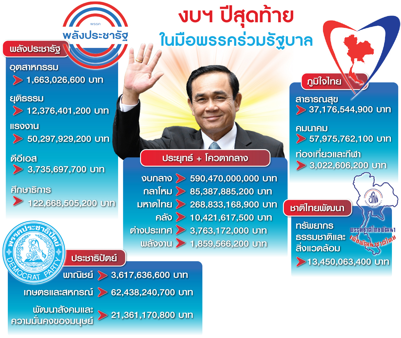 กราฟฟิก 