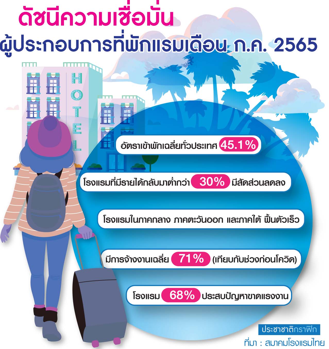ตารางอานิสงส์เลิกThailandPass