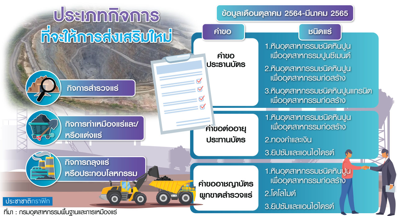 กราฟิกเหมือง