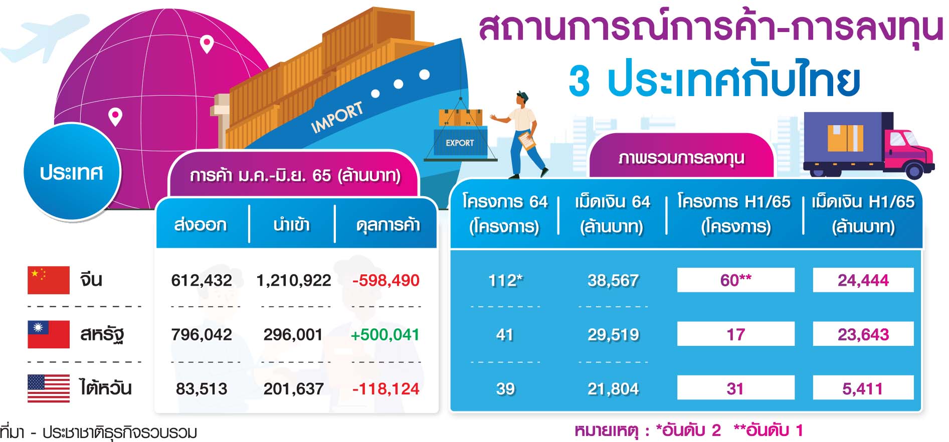 ตาราง ‘จีน-สหรัฐ’ เดือด