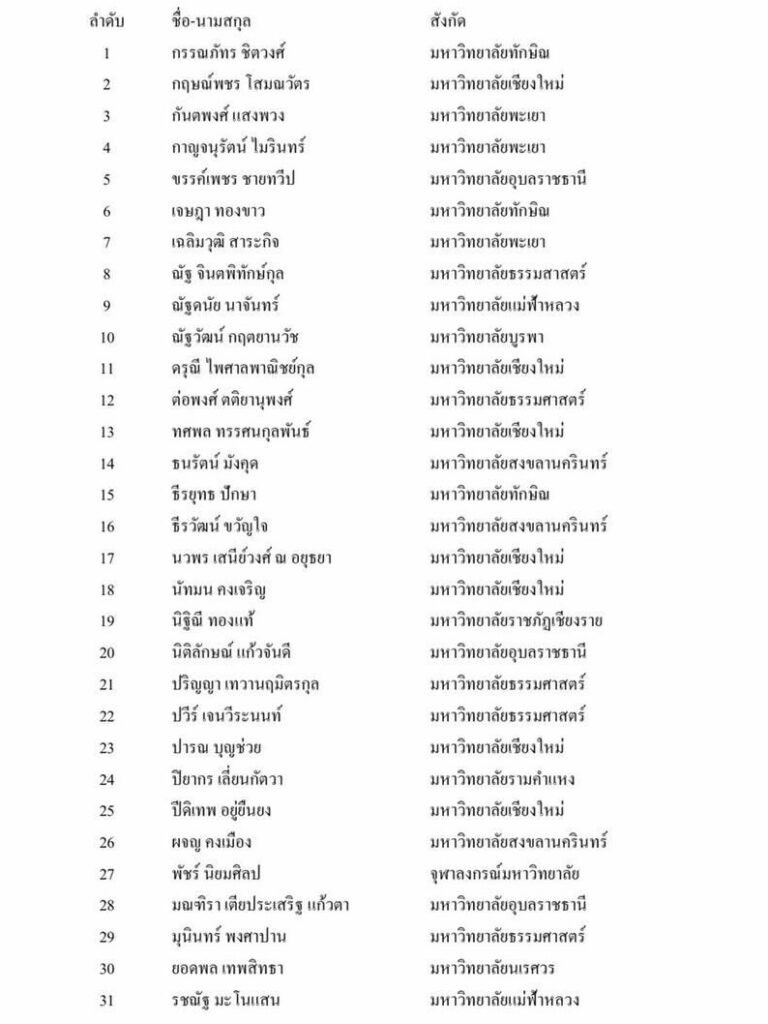 51 รายชื่ออาจารย์นิติศาสตร์
