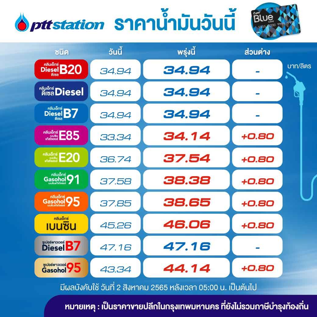 ราคาน้ำมัน 2 สค
