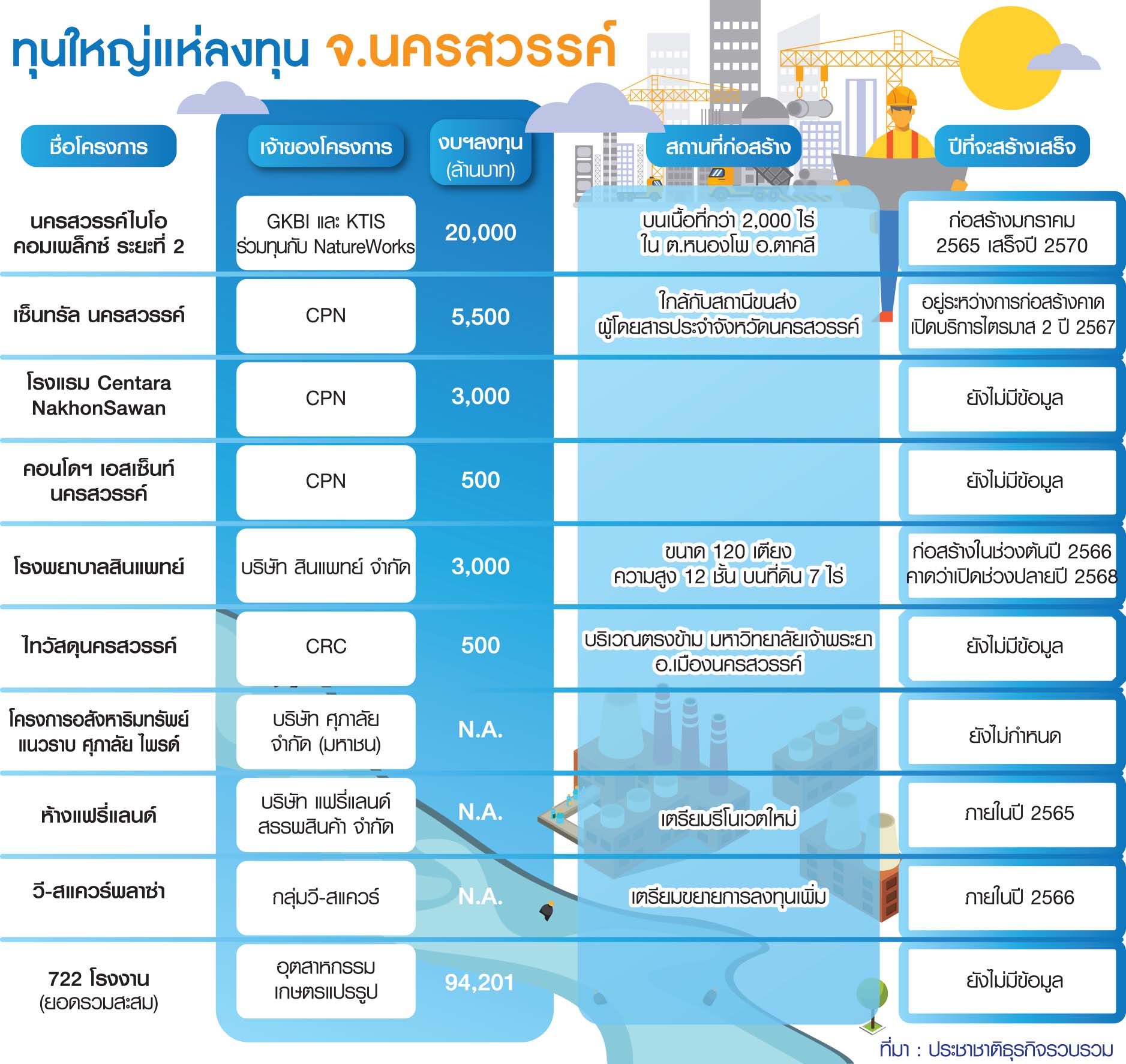 ตาราง นคร