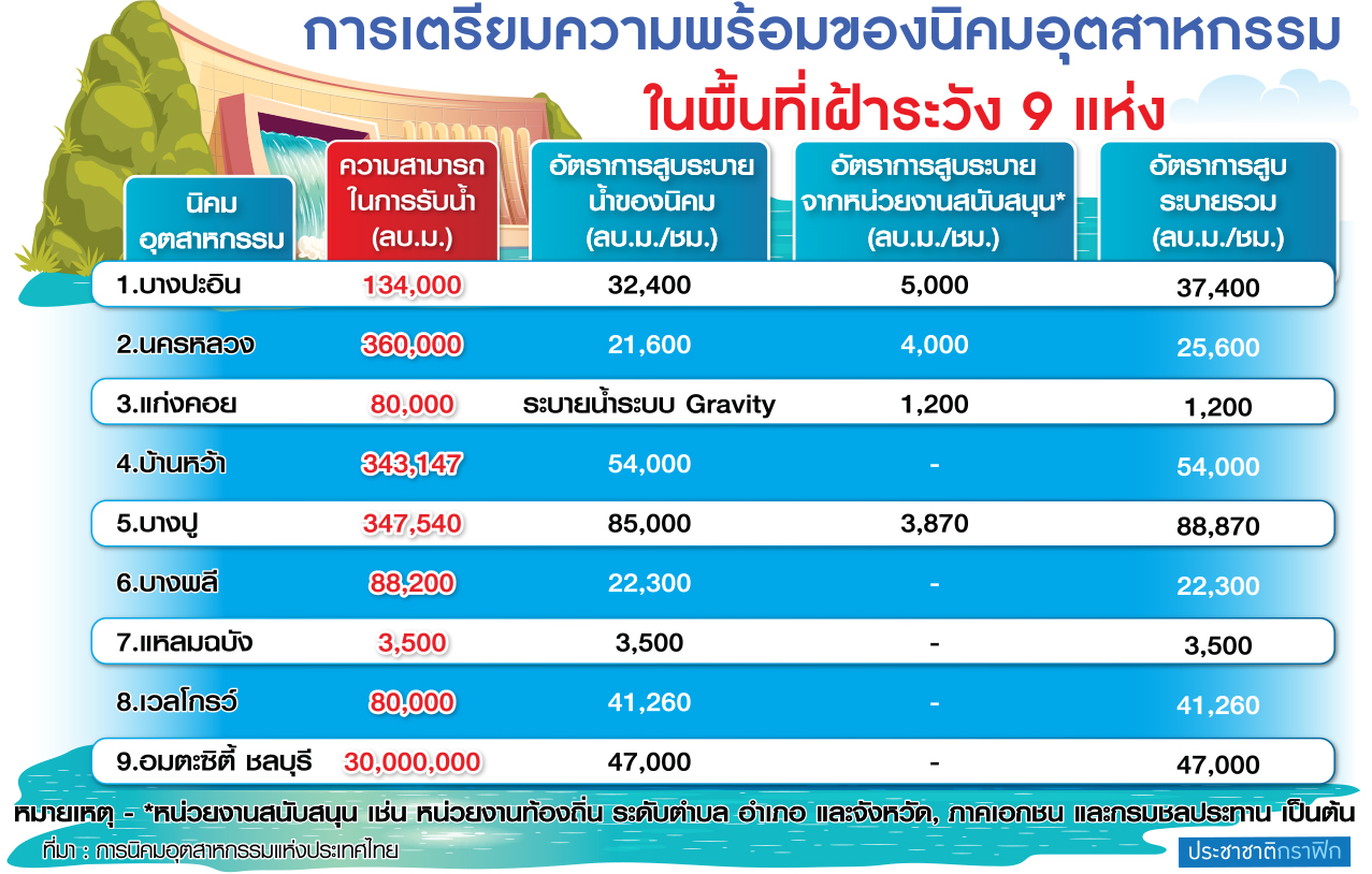 นิคม