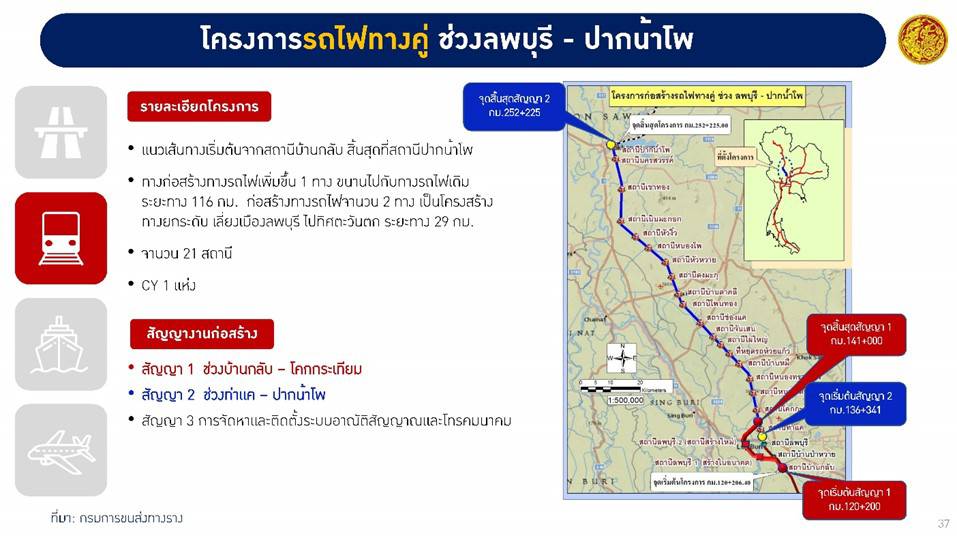 รถไฟทางคู่ ลพบุรี ปากน้ำโพ