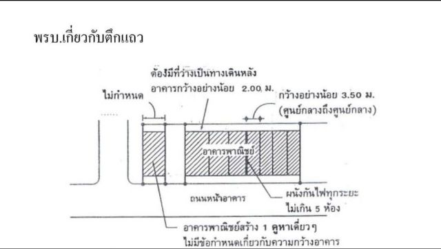 ช่าง ซ่อม สร้าง : วุฒิวิศวกรโยธาและสิ่งแวดล้อม