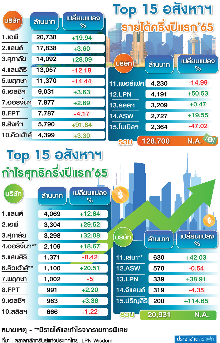 อสังหา