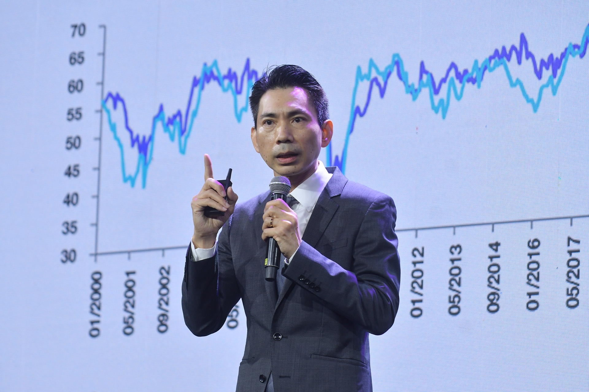 SCBS ชี้ชัด หุ้นไทย Q3 ต่ำสุด ฉายภาพ 6 เทรนด์ลงทุนฝ่าวิกฤตซ้อนวิกฤต