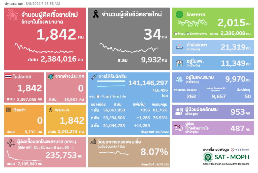 ATK สัปดาห์ที่ 5(31) 31 ก.ค.- 6 ส.ค.