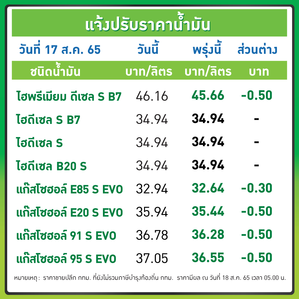 น้ำมัน 18 สิงหา 65