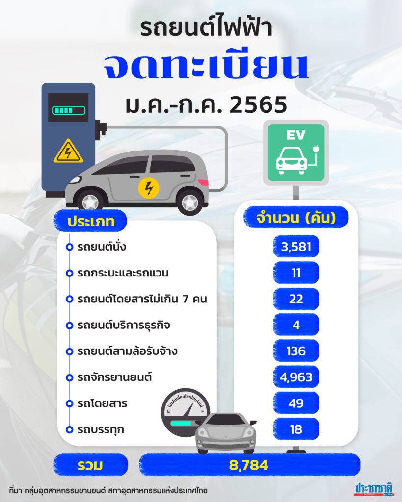 รถอีวี