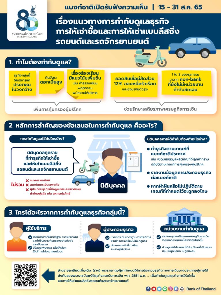 (ร่าง) พระราชกฤษฎีกาว่าด้วยการกำกับดูแลธุรกิจการให้เช่าซื้อและการให้เช่าแบบลีสซิ่งรถยนต์และรถจักรยานยนต์