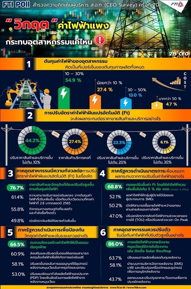 FTI Poll